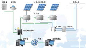 中達電通成功打造2.117MW金太陽示范項目 開啟建筑電力系統(tǒng)安裝新范式