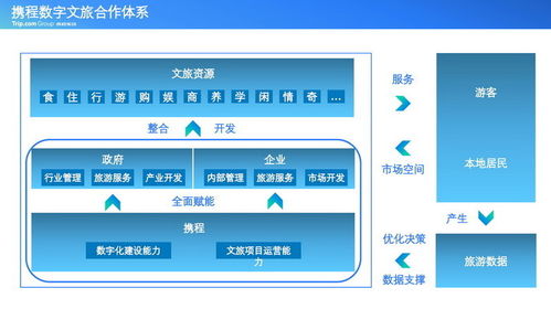2022智慧旅游創(chuàng)新企業(yè)與項目名單揭曉 推動產業(yè)升級與策劃咨詢新趨勢