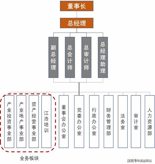 新發(fā)展背景下產業(yè)園區(qū)組織模式特點及旅游開發(fā)項目策劃咨詢探索