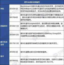 全球十大咨詢公司全線入局區(qū)塊鏈 安永普華布陣全方位，貝恩重注投資，區(qū)塊鏈咨詢或成巨頭競技新戰(zhàn)場