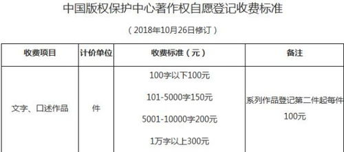 知識(shí)產(chǎn)權(quán)代理與文字作品證書加急的冷思考